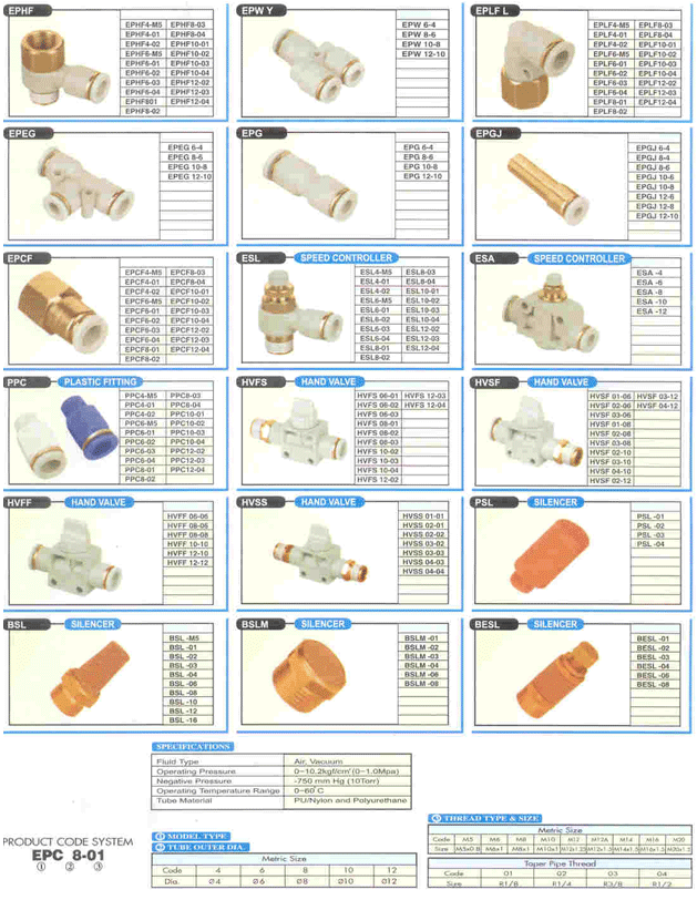 Tube Fittings